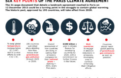 Climatechangegraph