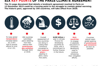 Climatechangegraph