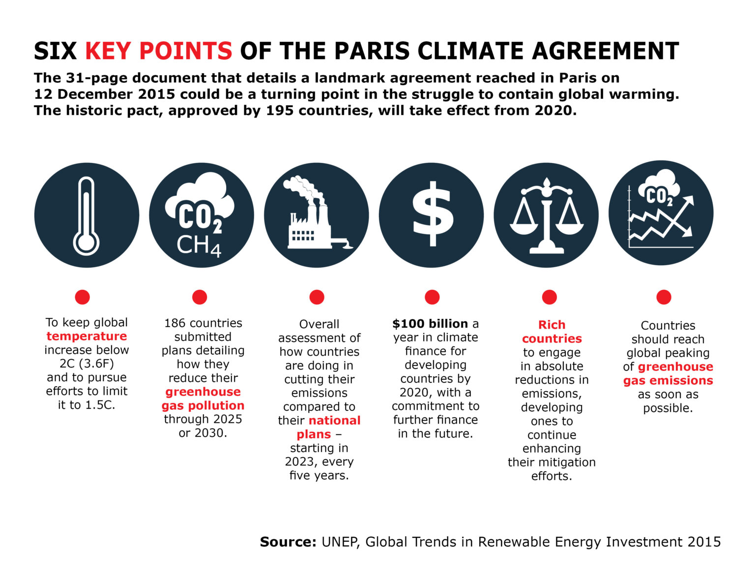 Climatechangegraph
